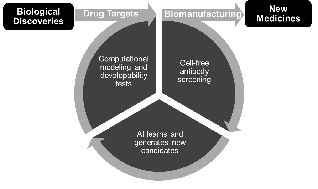 Developing New Medicines Through Artificial Intelligence - Retina Mountain Pictures for Desktop